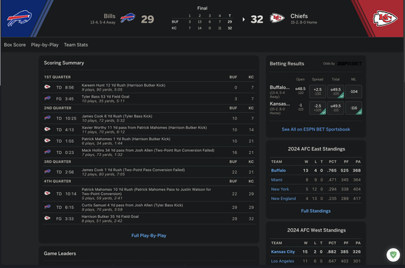 Final NFL game summary graphic showing the Kansas City Chiefs defeating the Buffalo Bills 32-29. Includes a scoring summary, game leaders, betting results, and 2024 standings for the AFC East and West divisions. Key moments: Patrick Mahomes scored twice; Harrison Butker’s late field goal sealed the win.