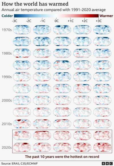Heatmap maps of the world since 1940 to 2024, showing temperature differences. In 2024 everything is almost red.