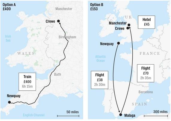 This is a graphic of two maps.

First map shows the route from their home to Crewe by train which costs £400 and takes 6 hours and 15 minutes.

Second map shows the route they took by plane from their home to Malaga (where they visited for 8 hours) and a second flight up to Crewe. Length of travel 5 hours 5 minute. Total cost including hotel in Crewe was £153.