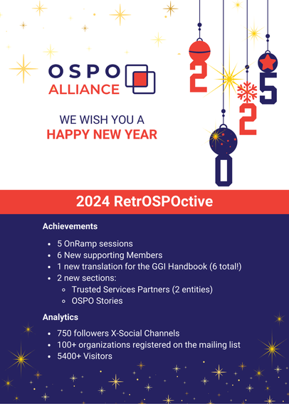 A festive greeting card from the OSPO Alliance, celebrating achievements and milestones in 2024 while wishing a Happy New Year for 2025. The card highlights:

    Achievements:
        5 OnRamp sessions.
        6 new supporting members.
        1 new translation for the GGI Handbook (6 translations total).
        2 new sections: Trusted Services Partners and OSPO Stories.

    Analytics:
        750 followers on X-Social Channels.
        100+ organisations registered on the mailing list.
        5400+ visitors.

Decorated with hanging ornaments and a starry theme.