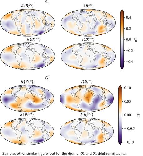 global maps - Same as similar other figure, but for the diurnal 𝑂1 and 𝑄1 tidal constituents.