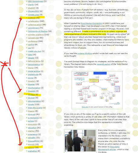This is a view of the Tutor/Mentor Institute, LLC blog. Highlighted are tags for posts featuring the #clmooc, #dlmooc, and #etmooc connected learning groups who I first met in 2013 on Twitter.