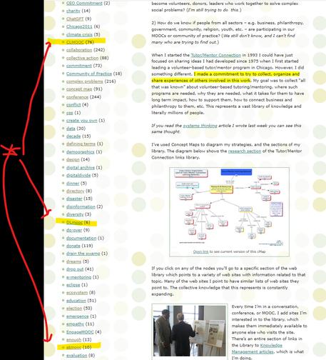 This is a view of the Tutor/Mentor Institute, LLC blog. Highlighted are tags for posts featuring the #clmooc, #dlmooc, and #etmooc connected learning groups who I first met in 2013 on Twitter.