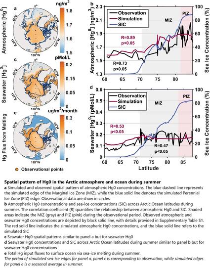 maps and charts - Spatial pattern of Hg0 in the Arctic atmosphere and ocean during summer
