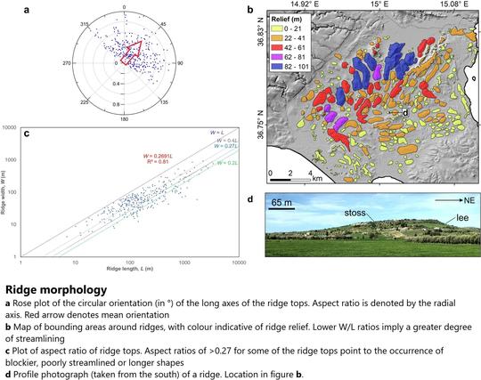 charts, photo & map - Ridge morphology