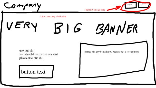 a sketch of a website for Company

there is a VERY BIG BANNER in the middle with text that says "use our shit, you should really use our shit, please use our shit" and a button that says "button text" and an image that says "[image of a guy being happy because he's a stock photo]"

the text in red says "i don't read any of this shit"

"i actually just go here" and it points to the top right log in and sign up buttons