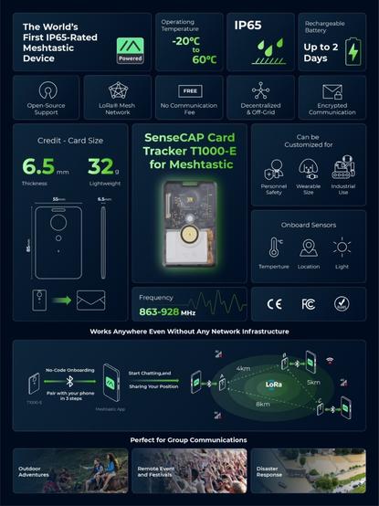 Product information sheet going over all the specs of the meshtastic card in this post. It's a small credit card sized radio device