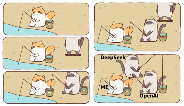 A five-panel comic. The first panel shows a cat sitting with a fishing line in the water and a small bucket next to them to put fish in. In the second pane another cat is approaching and in the third pane the second cat has sat down. The second cat has its own fishing rod, but it is fishing from the first cat's bucket, not the water. In the 4th pane a third cat is approaching. And in the fifth pane the third cat has sat down and is fishing from the second cat's bucket. In the fifth pane, the original cat is labeled "me", the second cat is labeled "openAI" and the third cat is labeled "DeepSeek." The joke is that people fish: OpenAI steals what people do, and then DeepSeek steals from OpenAI the things that OpenAI stole from people.