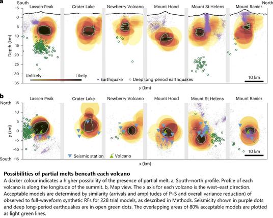 cross sections - Possibilities of partial melts beneath each volcano