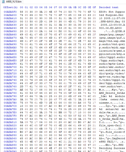 A hex editor screenshot of the recently dumped Samsung SPH-A900, specifically version YL10 dated to December 10th of 2005.
Text of note reads the following: "509: Not Supported Purpose Dec 10 2005 11:57:05 SPH-A900 May 03 2005 12:00:00 A900.06 ES.A900"