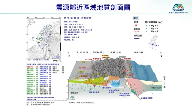 Chart showing a cross section of the Earth's crust near the epicenter of the M5.6 earthquake that hit Chiayi, Taiwan in the morning on 2025-01-30.
