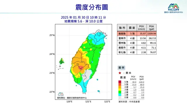 Intensity map of the M5.6 earthquake that shook Taiwan in the evening of January 30, 2025. The intensities indicated are on the CWA scale. The most intense locations are in the central-southern parts of the island, while the northern, the central and the southern parts experienced minor quakes.