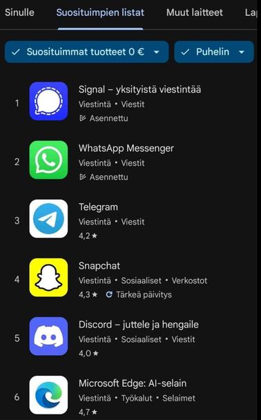Finnish app store screenshot showing Signal at ranking #1 for messengers