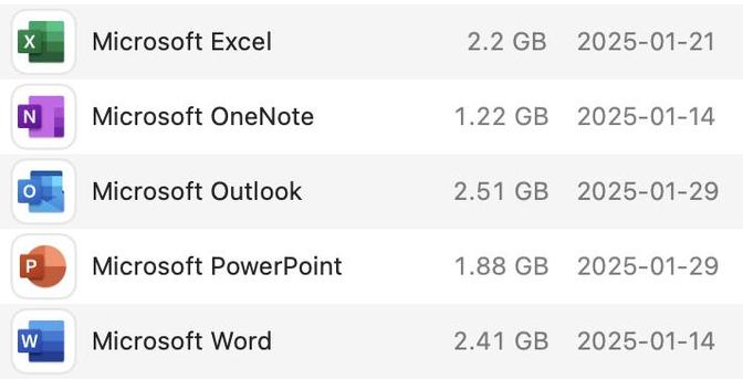 A list of current applications from Microsoft Office 365 and their sizes:

Microsoft Excel 		2.2 GB 
Microsoft OneNote 	1.22 GB
Microsoft Outlook	2.51 GB
Microsoft PowerPoint	1.88 GB
Microsoft Word		2.41 GB