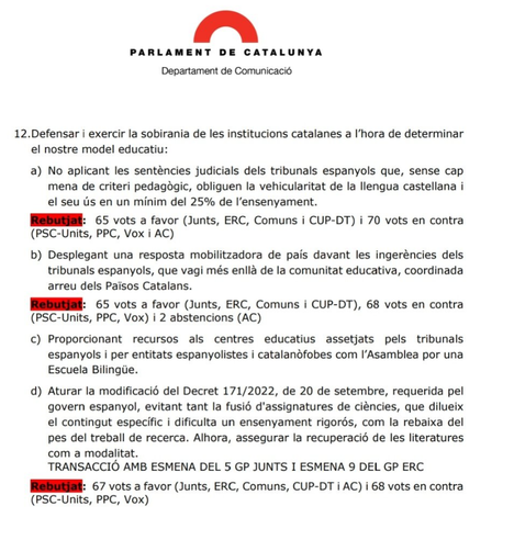 Document oficial del parlament amb resultats de la votació