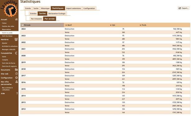 Capture d'écran de l'extension montrant un tableau de stats
