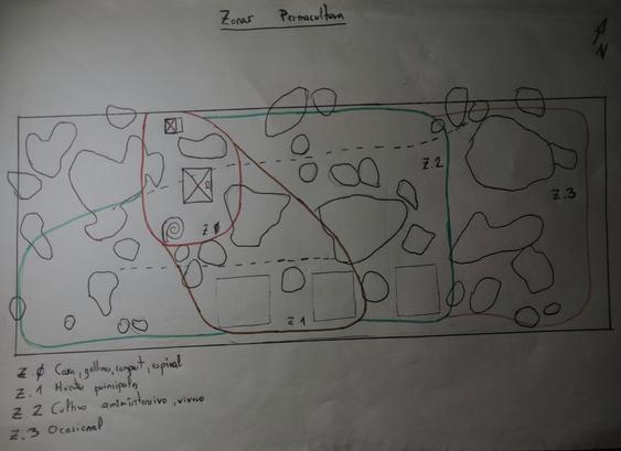 Diseño de permacultura. Zonas