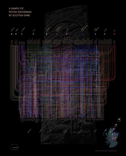 Data visualization with multicoloured lines, a map of Scotland, and a greyscale graphic of a Pictish stone faintly behind the data, showing the V-rod crescent symbol at the top. The graphic is titled "A Sample of Pictish Ideograms by Scottish Shire". The information designer is Leah Brown, 2024.