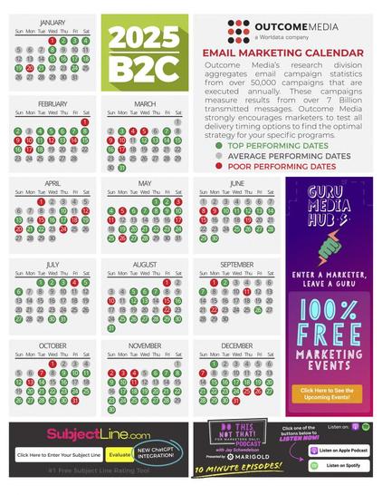 A 2025 B2C email marketing calendar showing each month's days, with dates color-coded to indicate top, average, and poor performing days for email marketing campaigns.  Accompanying text explains that the data is aggregated from over 50,000 campaigns and over 7 billion messages.  There are also advertisements for the "Guru Media Hub,"  100% free marketing events, SubjectLine.com (a subject line rating tool), and a podcast called "Do This, Not That!" for marketers.

Provided by @altbot, generated using Gemini