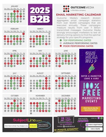 A 2025 B2B email marketing calendar shows each month's days, color-coded to indicate top, average, and poor performing dates for email marketing campaigns based on Outcome Media's data analysis of over 50,000 campaigns and 7 billion messages.  There are also advertisements for the Guru Media Hub podcast and SubjectLine.com, a subject line rating tool.