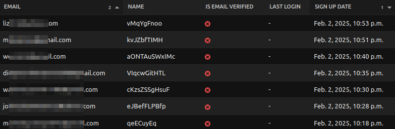 Screenshot of a table of users showing pixelated email address, name, whether the email address was verified, last login and sign up date.
The names always consists of random characters. Their email addresses are never verified and the users never logged in...