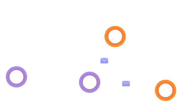 Diagramm des Glow Mesh Network, das zeigt, wie sich Lampen (GlowNodes) automatisch zu einem Mesh-Netzwerk verbinden. Dargestellt sind vier GlowNodes, die über eine gepunktete Linie und Nachrichtensymbole miteinander kommunizieren. Der Text erklärt, dass Lampen ihren Status synchronisieren und jede Änderung an einer GlowNode sofort auf alle anderen im Netzwerk übertragen wird.