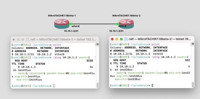 The image displays two terminal windows showing configurations and ping results from two MikroTik routers (CHR7.18beta-1 and CHR7.18beta-2). Each terminal shows IP address settings and ping statistics, indicating successful communication between the routers