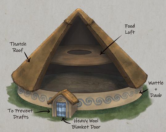 A diagram showing that the roundhouse has a loft