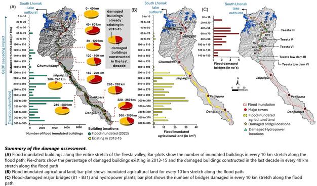 maps and charts - summary of damage assessment