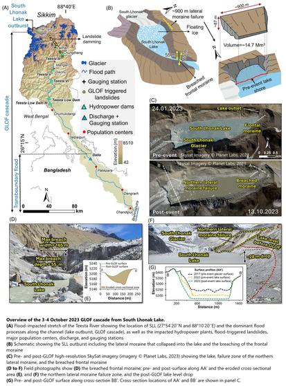 maps and photos - Overview of the 3-4 October 2023 GLOF cascade from South Lhonak Lake, India