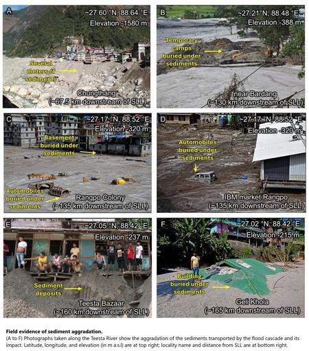 photos - Field evidence of sediment aggradation