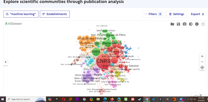 VOSviewer visualization of French machine learning establishments with different colored and sizes of circles reflecting network closeness or node importance in the network.