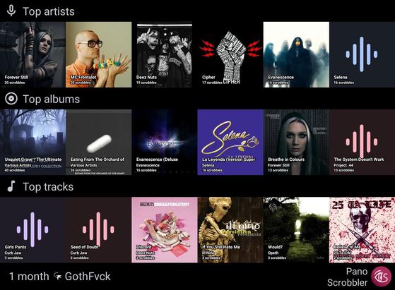 collage of most played music
