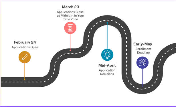 Road map to important application dates. February 24, Applications Open. March 23, Applications Close. Mid-April, Application Decisions. Early-May, Enrollment Deadline.