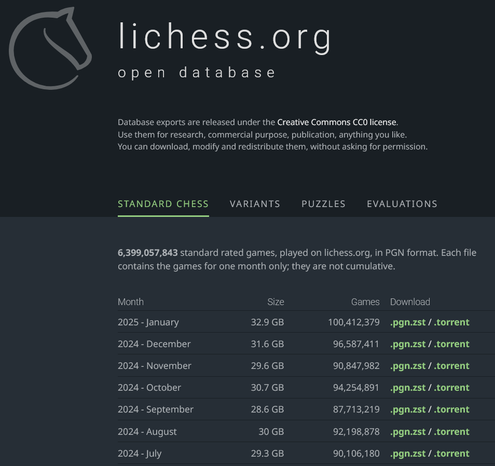 Screenshot of Lichess Database website https://database.lichess.org/