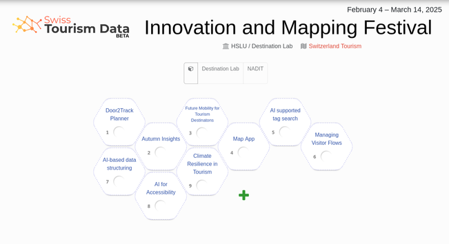 Screenshot of Dribdat showing an overview of the challenges for an upcoming event.