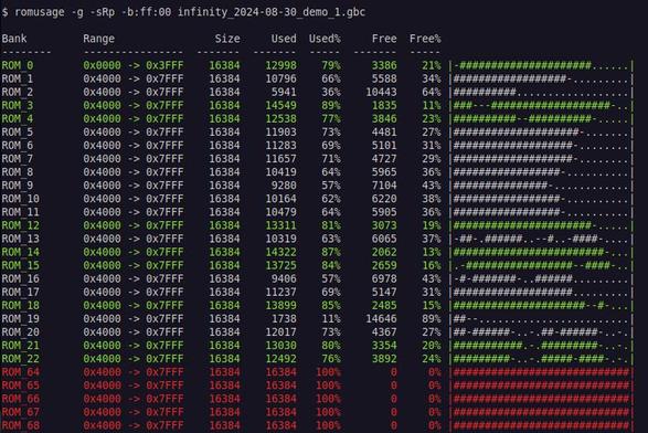 Screenshot of romusage console output for the program infinity demo gbc, showing many rom banks with carious usage and a ascii graph to the right of each one