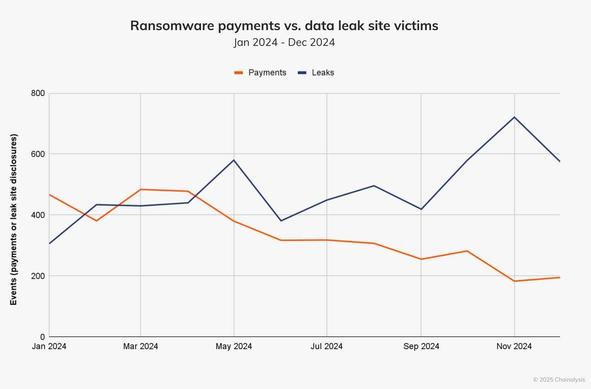 Ransomware Trends 2024