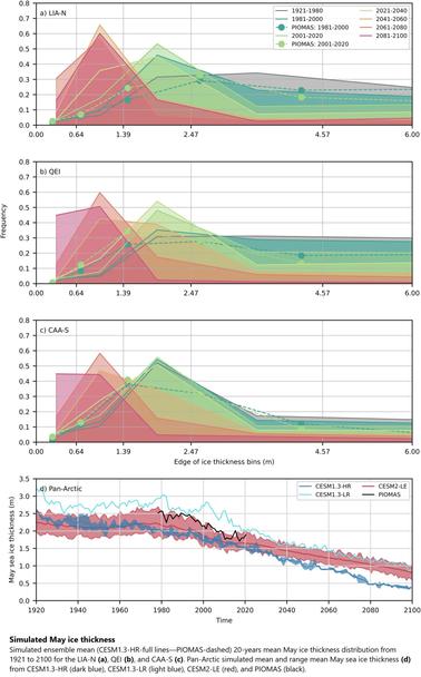 charts - Simulated May ice thickness