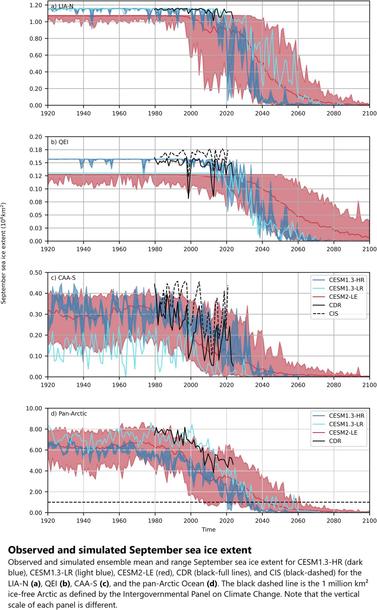 charts - Observed and simulated September sea ice extent