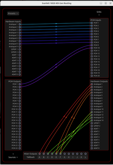 Screenshot of the alsa-scarlett-gui Routing window, with various inputs and outputs connected.