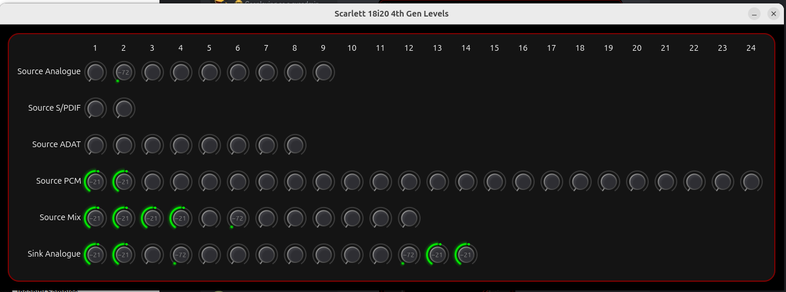 Screenshot of the alsa-scarlett-gui Levels window, showing the audio levels on each input or output.