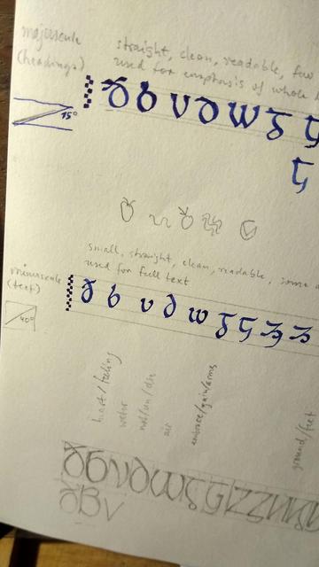 Ein Hochkantfoto eines Blattes, auf dem offensichtlich Buchstaben eines Alphabets festgehalten wurden. Wir sehen drei Zeilen des Alphabets in drei Schriften (Majuskeln, Minuskeln und Zierbuchstaben), mit den Buchstaben ð, b, v, d, w, g¹, g², ʒ und z, und dazwischen Notizen und Symbole, u.a. zu inhärenten Bedeutungen. Zum Beispiel steht w in einer Spalte mit "air" und einem "drei-Wellen"-Symbol.