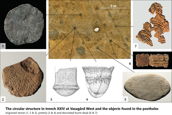 map, photos and drawings - The circular structure in trench XXIV at Vasagård West and the objects found in the postholes: engraved stones (1, 2 & 5), pottery (3 & 4) and decorated burnt daub (6 & 7)