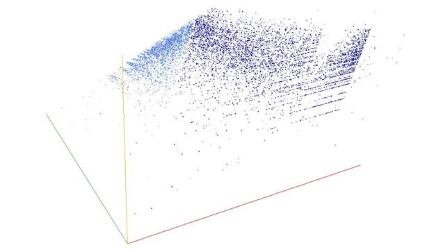 Decomposition into weight × level + jump of A179186 in 3D (threejs - WebGL) (log(weight), log(level), log(jump))