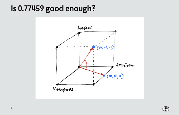 Talk 1: See Also: how to use Cosine Similarity math in typedesign. Short, fun and hopefully useful. Not AI, no appropriated IP. Just geometry and some math.