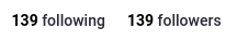 screenshot showing that I have 139 following and 139 followers