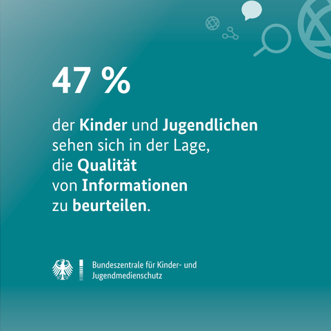 Wie eine aktuelle Sonderauswertung der PISA-Studie 2022 ergab, sehen sich nur knapp die Hälfte, 47 Prozent, der Kinder und Jugendlichen in der Lage, die Qualität von Informationen problemlos zu beurteilen.