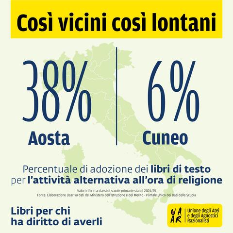 Cosi vicini cosi lontani.
38% Aosta.
6% Cuneo.
Percentuale di adozione dei libri di testo per I'attivita alternativa all’ora di religione.
Valori riferiti a classi di scuole primarie statali 2024/25.
Fonte: Elaborazione Uaar su dati del Ministero dell'lstruzione e del Merito - Portale Unico dei Dati della Scuola.
Libri per chi ha diritto di averli.