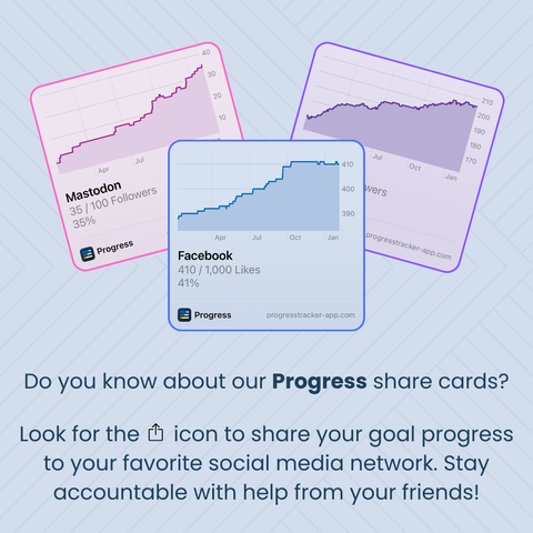 Progress share cards with graphs of goal tracking progress.